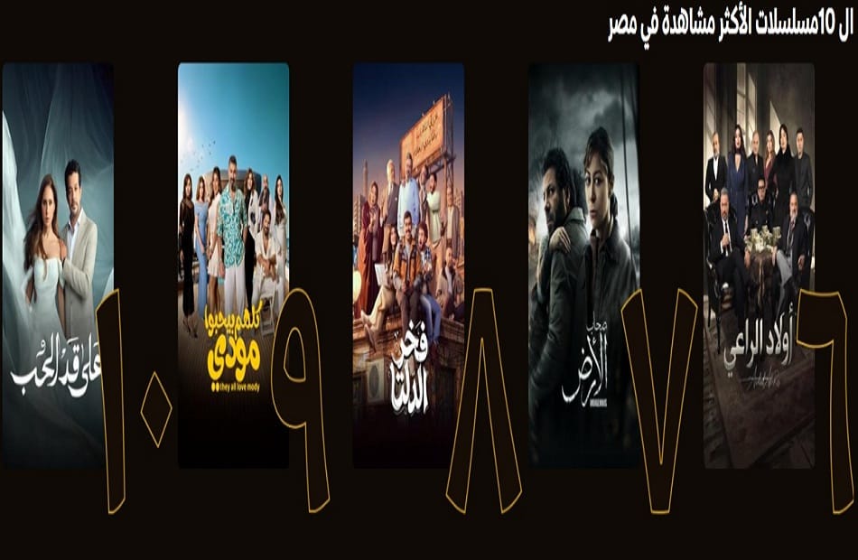 سباق رمضان الدرامي: ‘رأس الأفعى’ يتصدر ‘watch it’ وسط منافسة شرسة