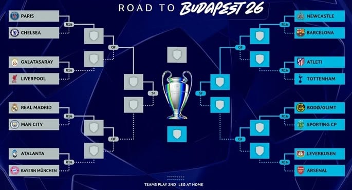 تعرف على مواعيد مباريات دور الـ16 لدورى أبطال أوروبا