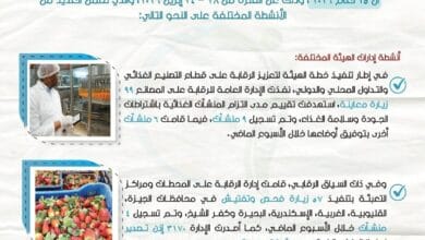 تقرير الهيئة القومية لسلامة الغذاء