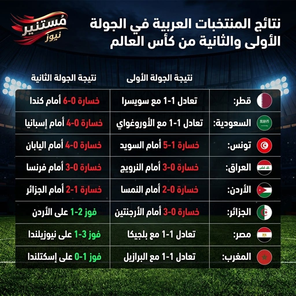 صورة تعبيرية عن مباريات كرة القدم