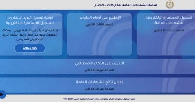 صورة توضيحية لأرقام جلوس الثانوية العامة